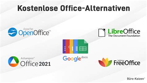 alternative zu office 365 kostenlos